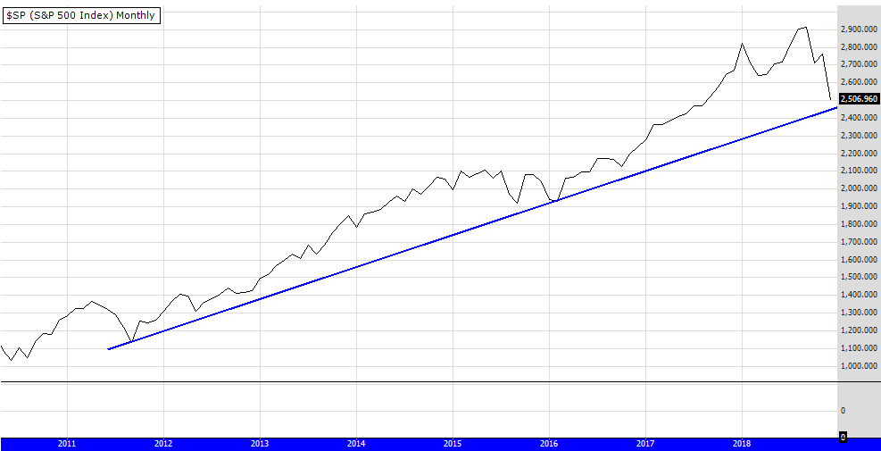 US SPX