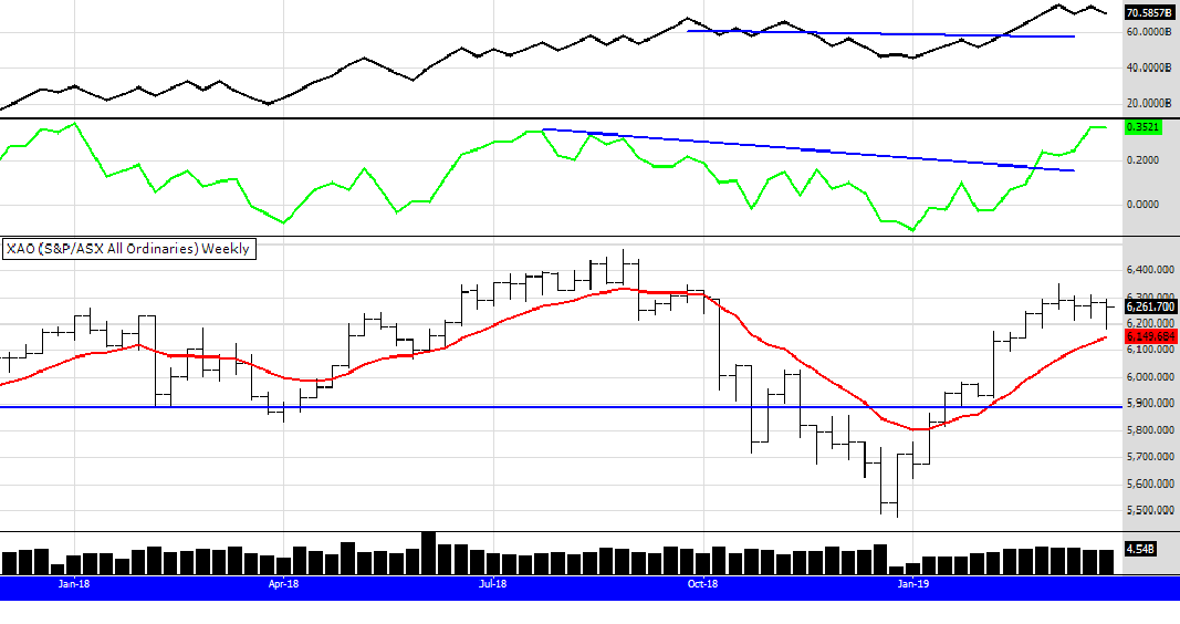 XAO graph29 Mar 19