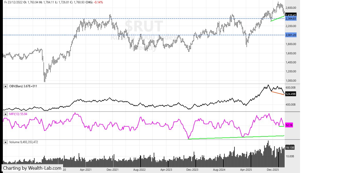 Russell 22nd March 26