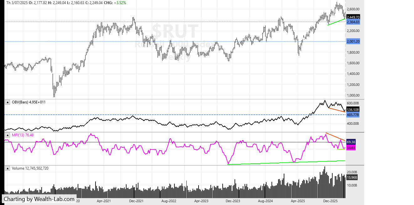 Russell 27th March 2026