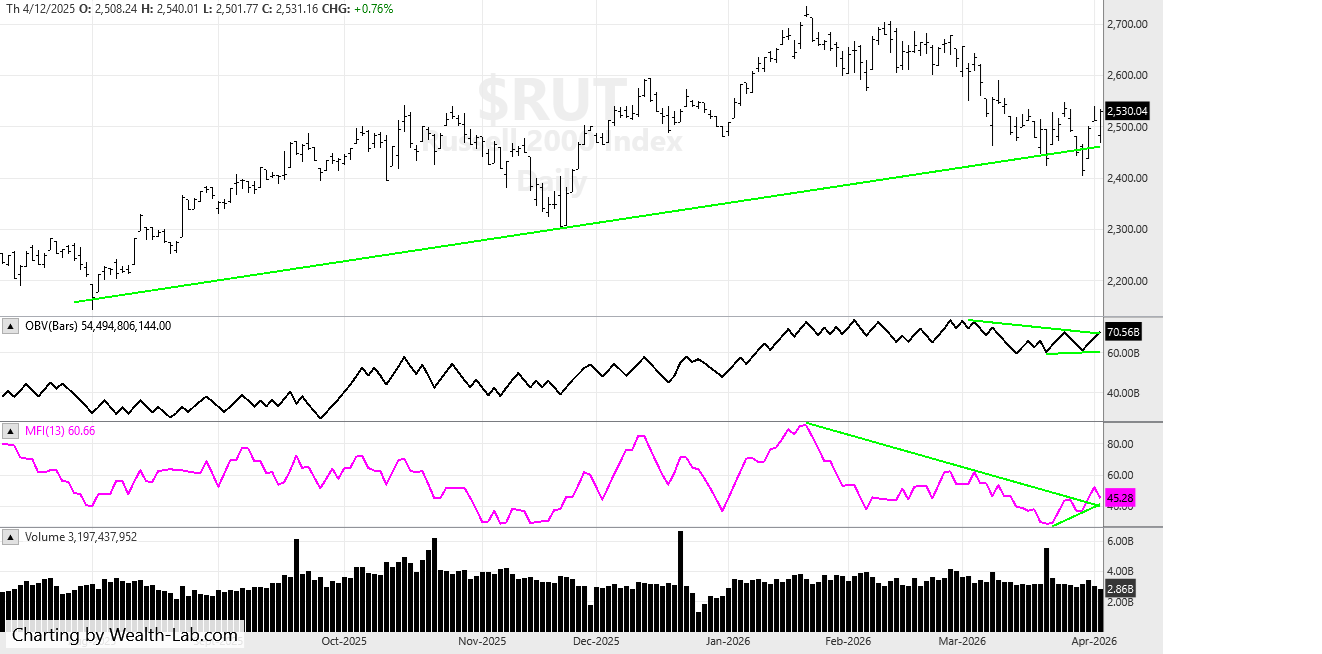 Russell 2nd April 26