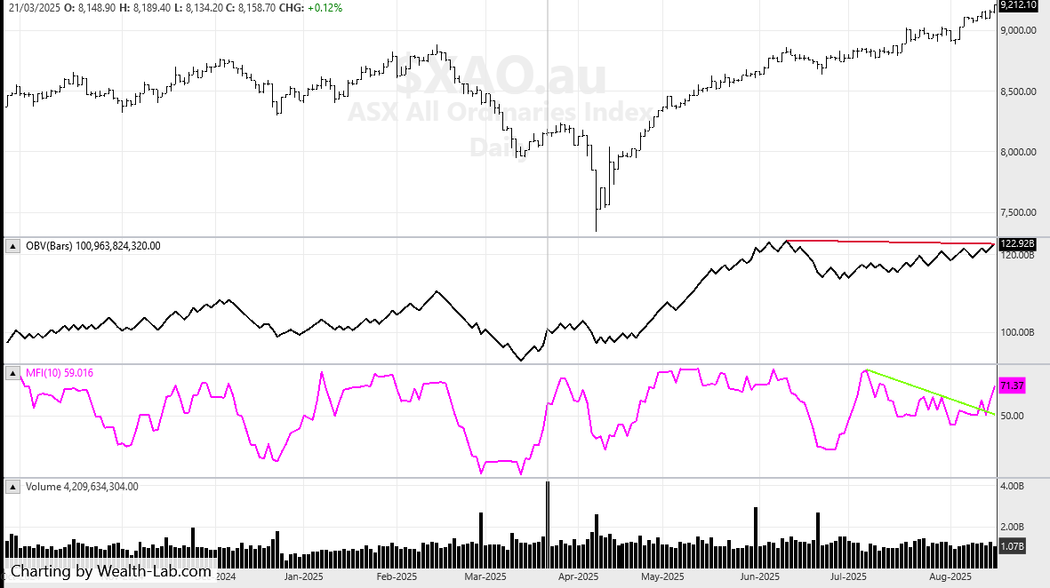 XAO 15TH Daily AUGUST 25