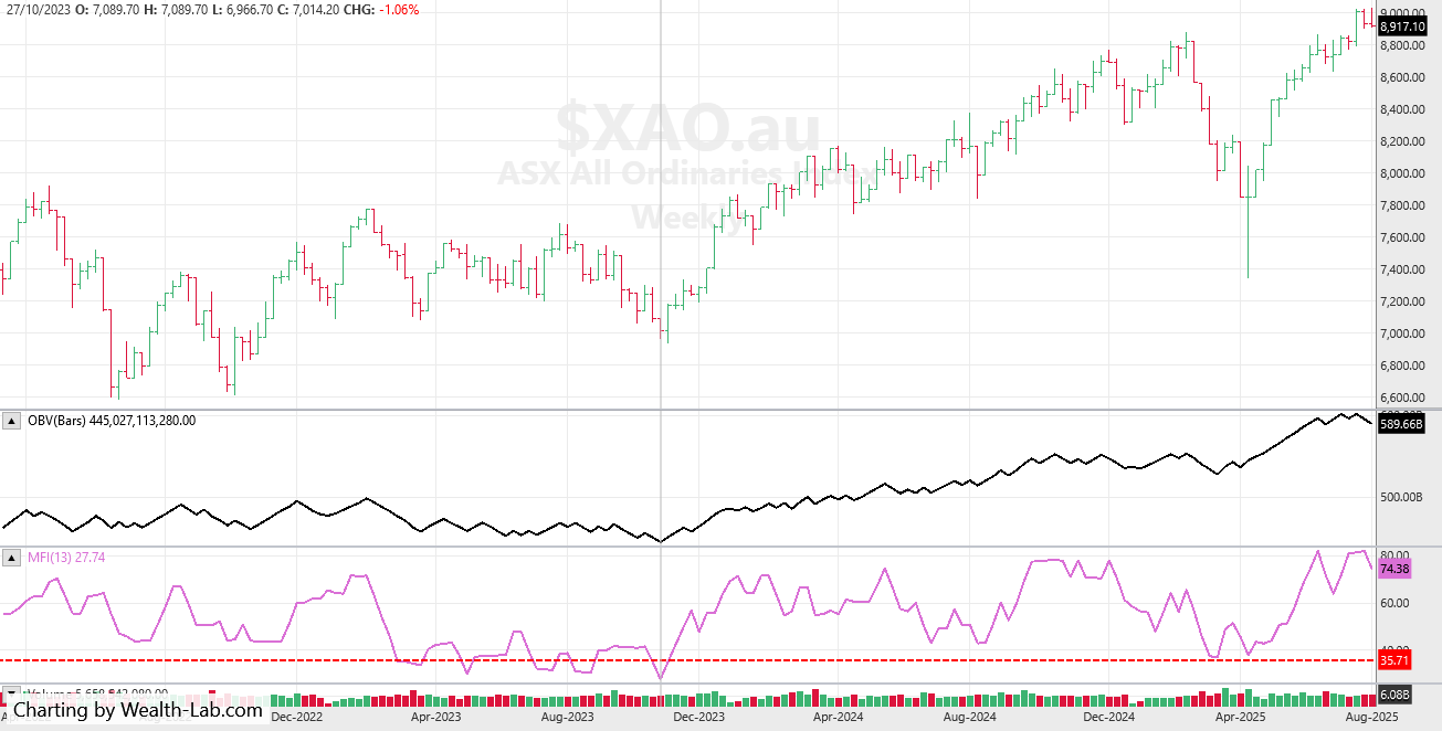 XAO 1ST AUGUST Weekly 25