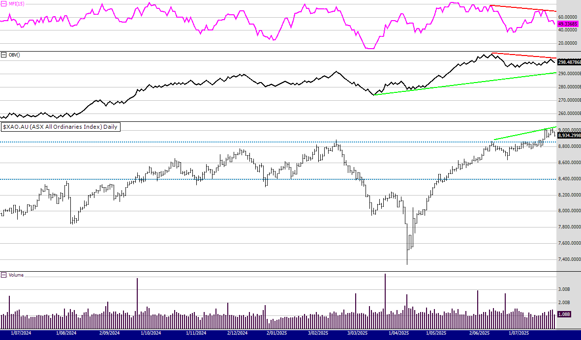 XAO 25th daily July 25