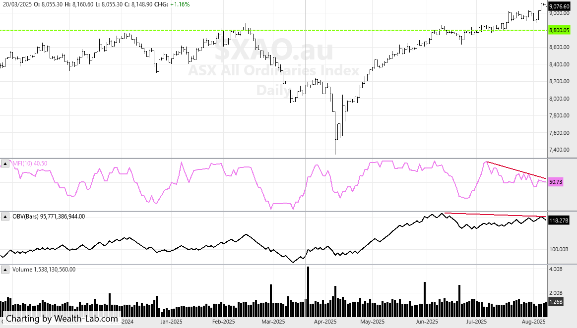XAO 8th August Daily 25