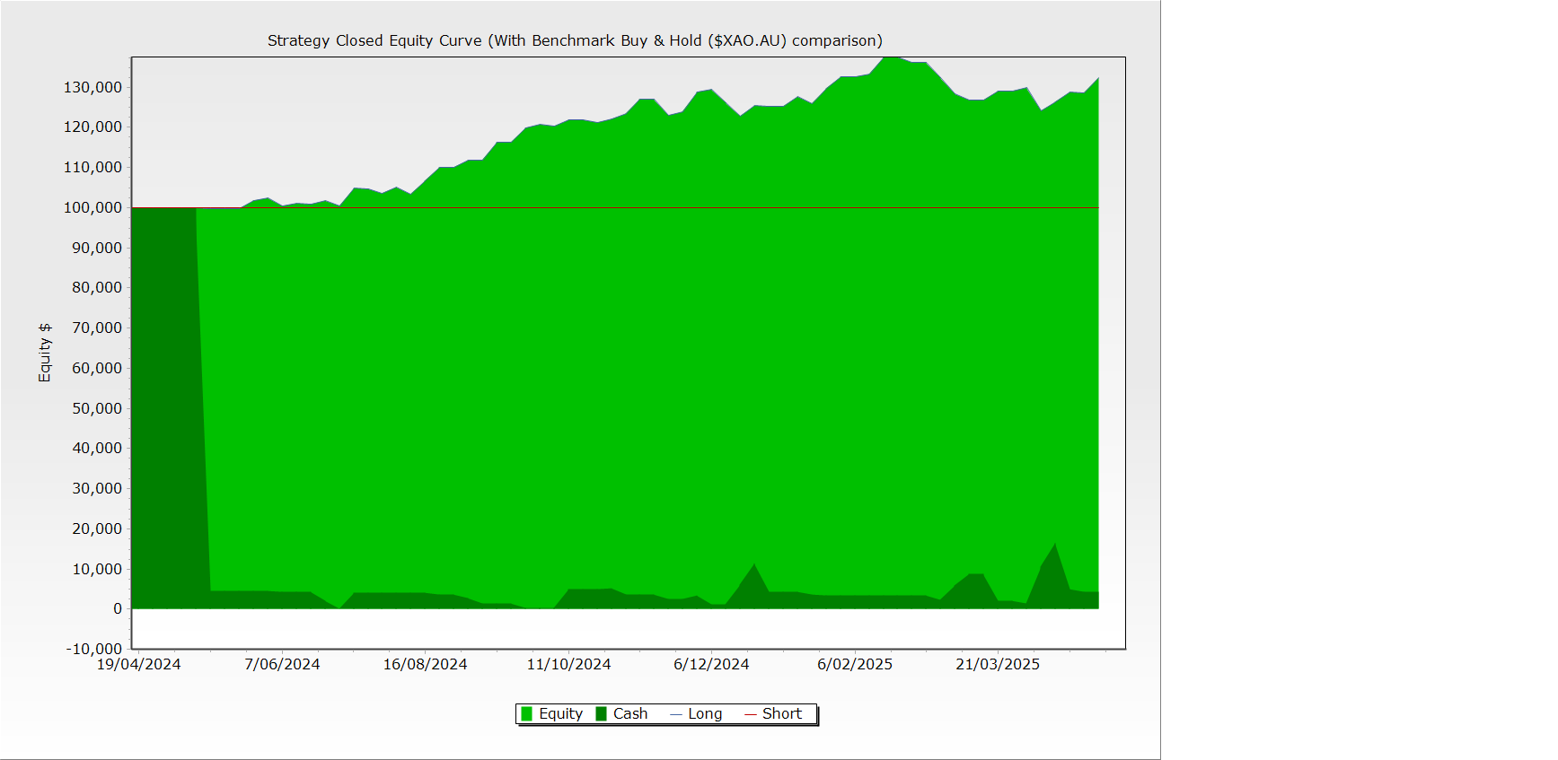 eBook one year result