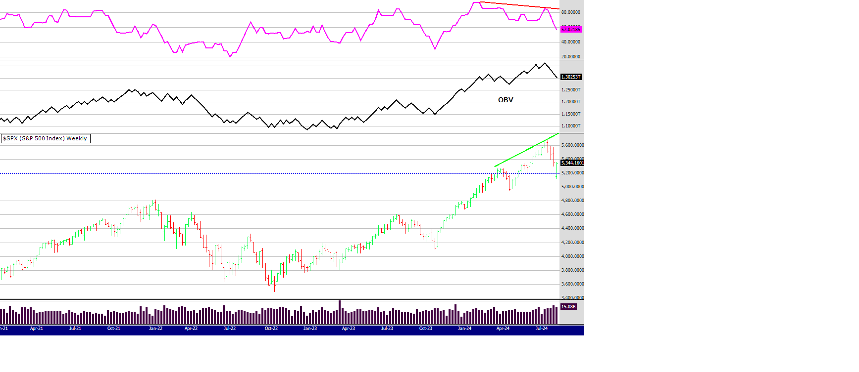 spx 9th august 24