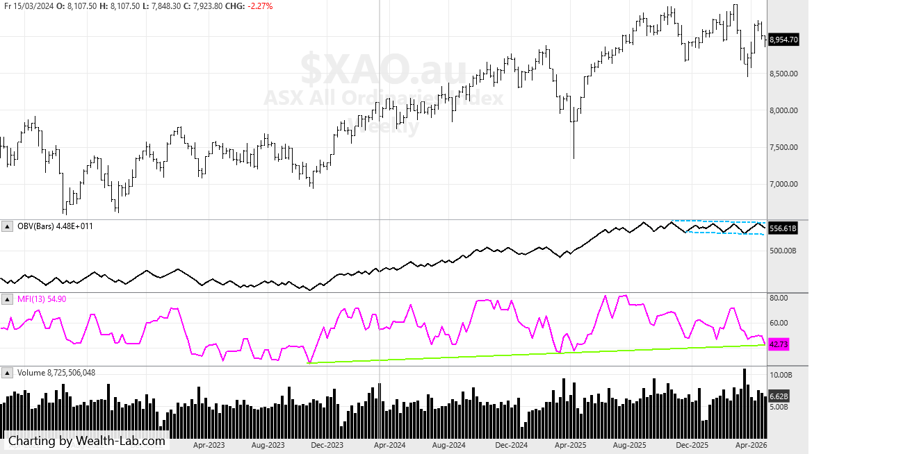 xao 1st May 2026