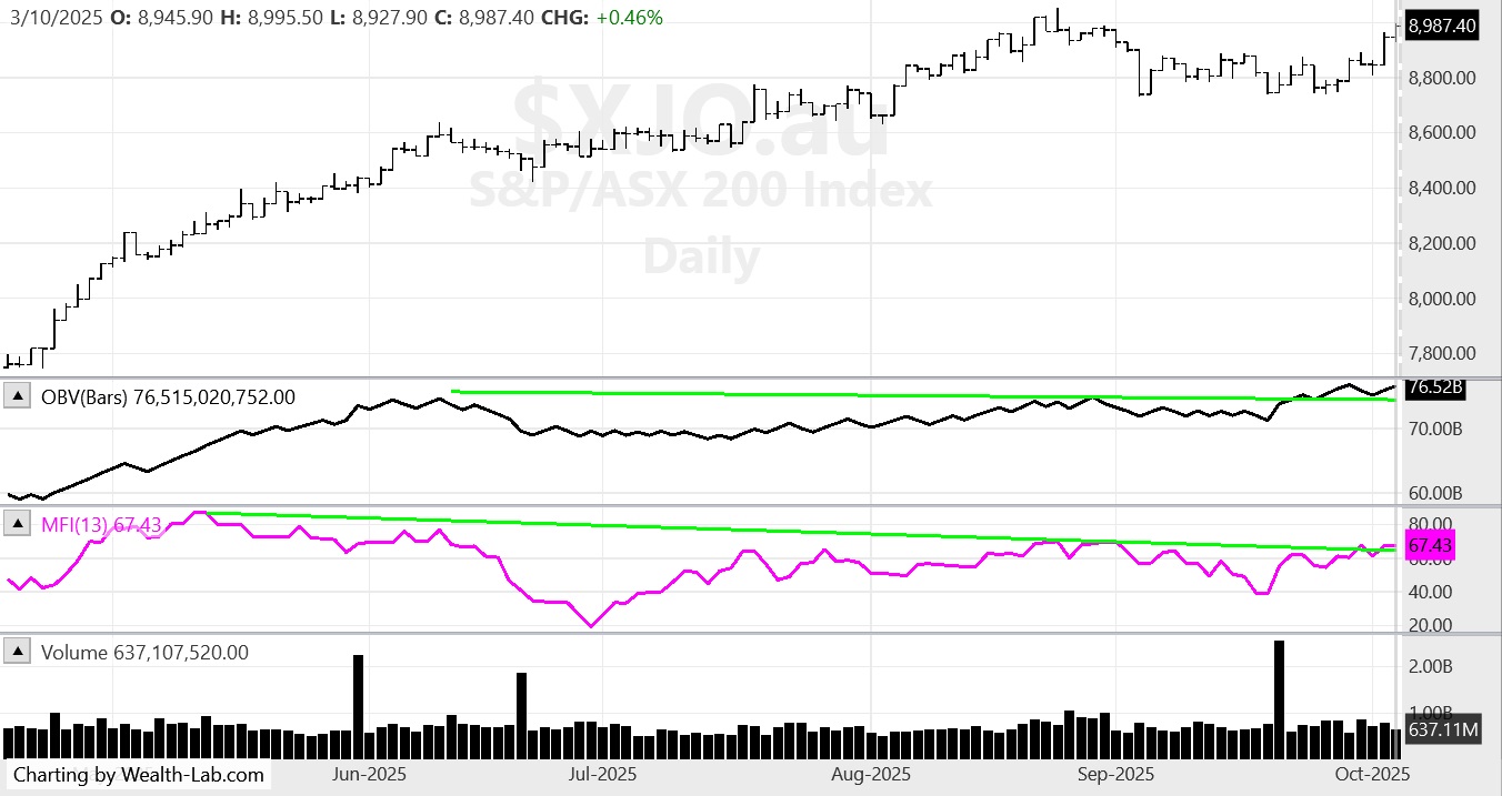 xjo 3rd oct 25